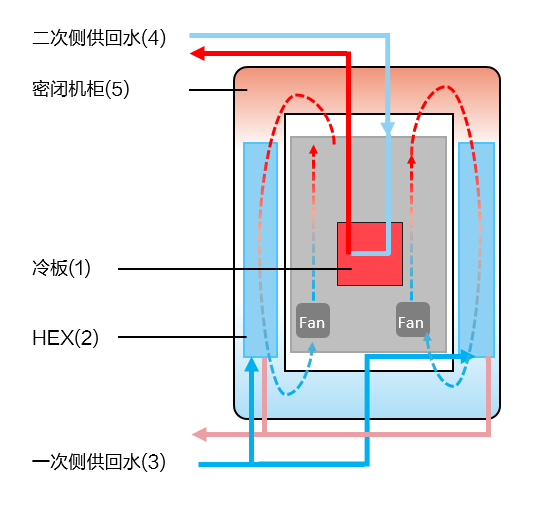 TaiShan X6000 V2